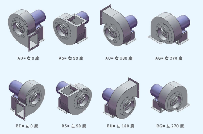 DZ250多翼式離心風(fēng)機出風(fēng)角度