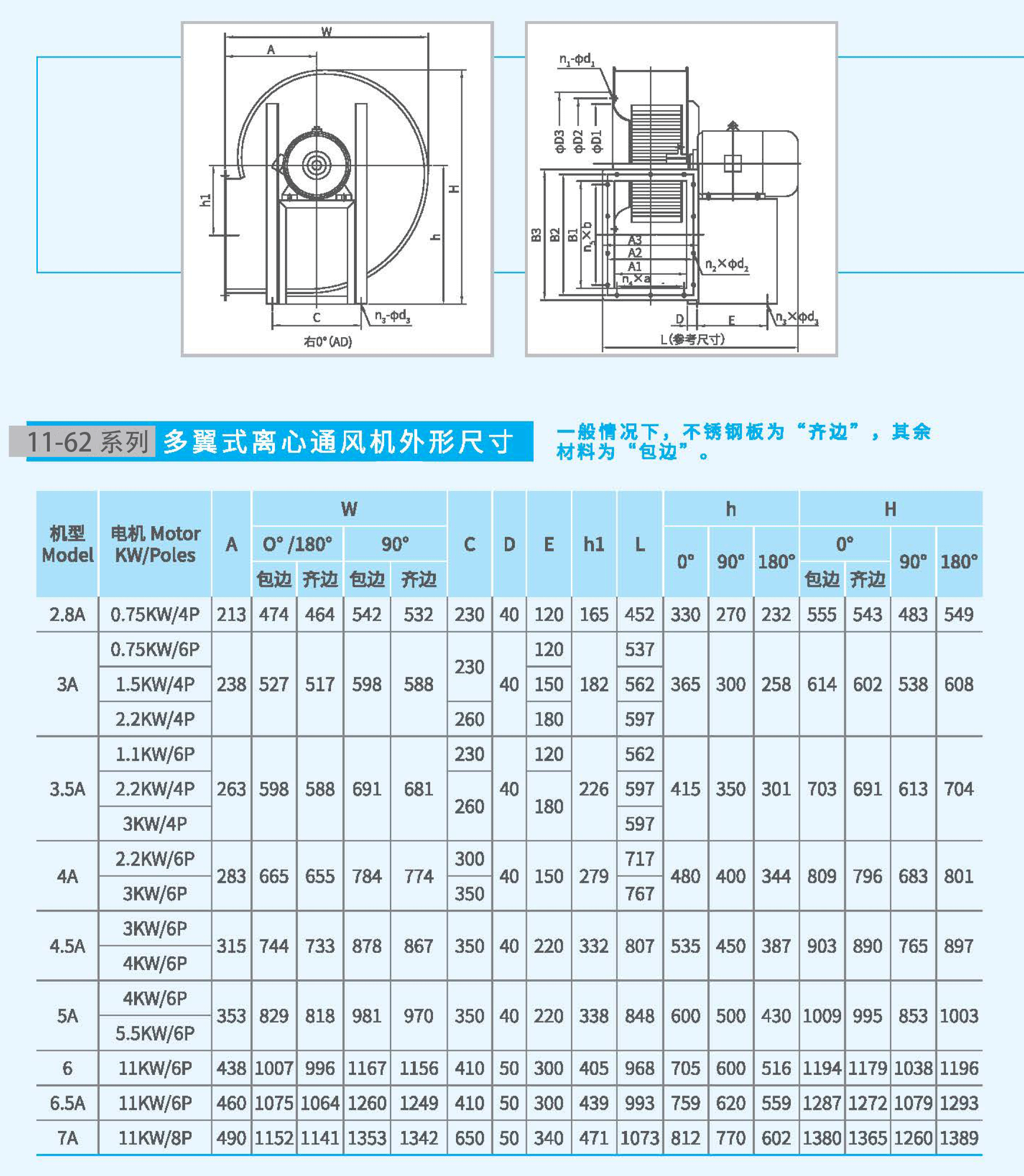 11-62-3A不銹鋼風(fēng)機尺寸